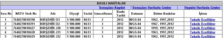 Harita ve Harita Bilgisi Kataloğu Harita Genel Komutanlığınca üretilen her türlü basılı, raster, vektör ve kabartma haritalar ile bu