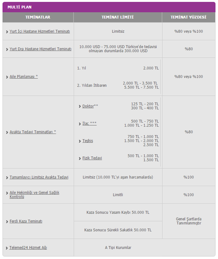 - Multi Plan * Belirtilen alternatifler arasından tercih yapılabilir.
