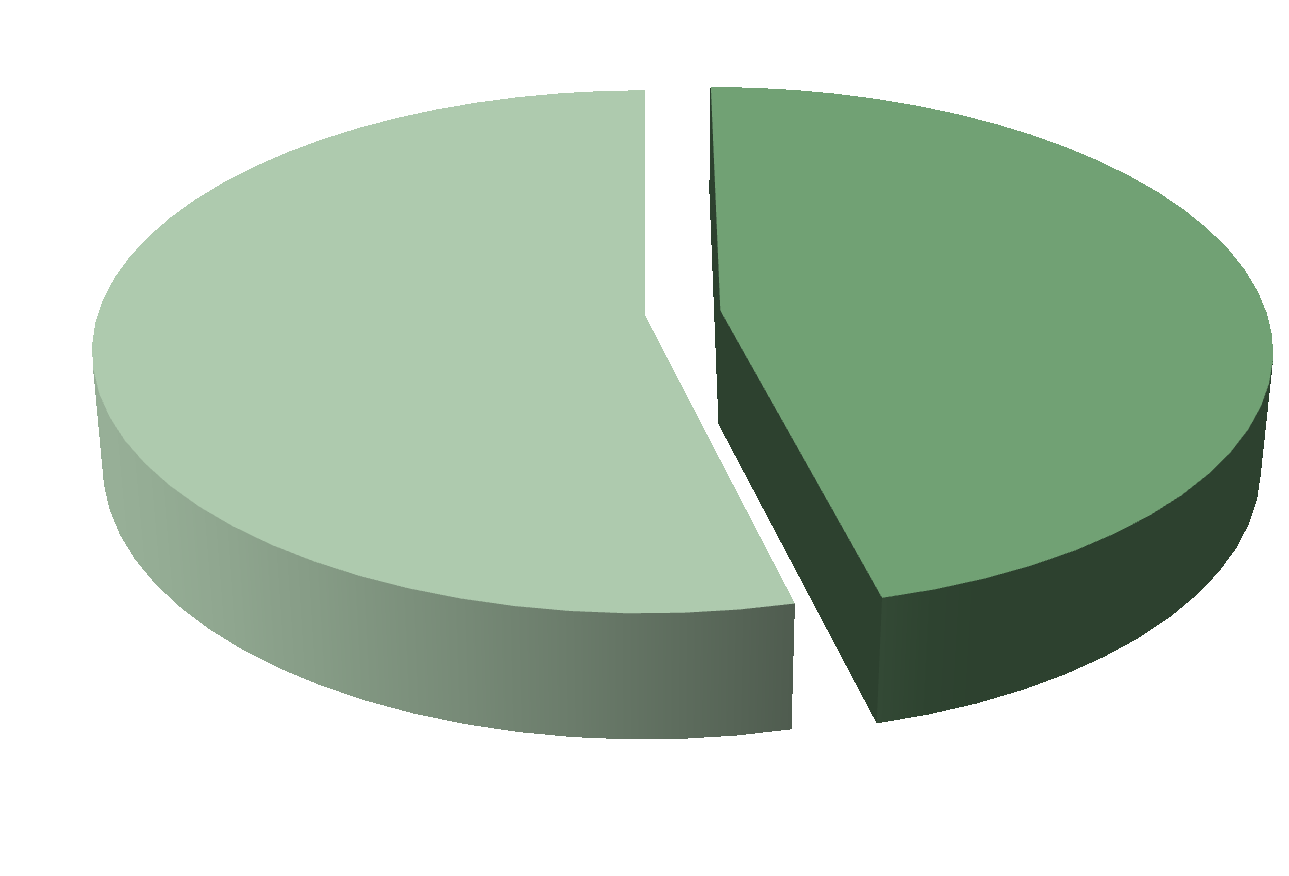 Bulgular; 9 % 53,8 % 46,2 Kız (n=78) Erkek