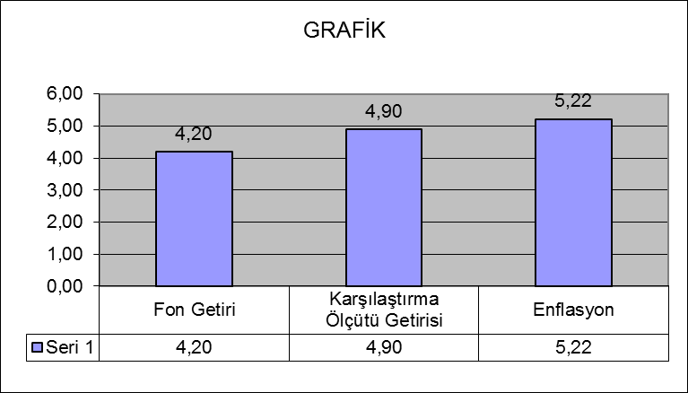 D. BORÇLAR -1.820,87 a) TAKASA BORÇLAR 0,00 i) T1 Borçları 0,00 ii) T2 Borçları 0,00 iii) İleri Valörlü Takas Borçları 0,00 iv) İhbarli FonPay Takas 0,00 b) YÖNETİM_ÜCRETİ -1.