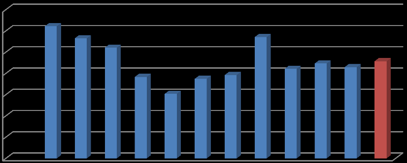 4B(Bagkur)Günlük Kazanç Beyani Girisi SGK e-devlet kapısı istatistikleri 4B(Bagkur)Günlük Kazanç Beyani Girisi OCAK ŞUBAT 1.244 MART 1.131 NİSAN 1.