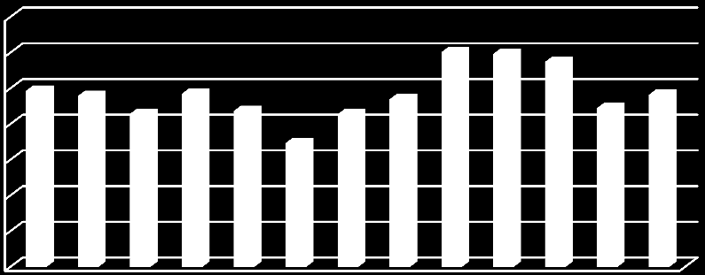 4C Emeklilik İşlemleri Evrak Takibi 4C Emeklilik İşlemleri Evrak Takibi OCAK 98.643 ŞUBAT 95.721 MART 85.644 NİSAN 96.938 MAYIS 87.291 HAZİRAN 69.372 TEMMUZ 85.467 AĞUSTOS 93.834 EYLÜL 12.