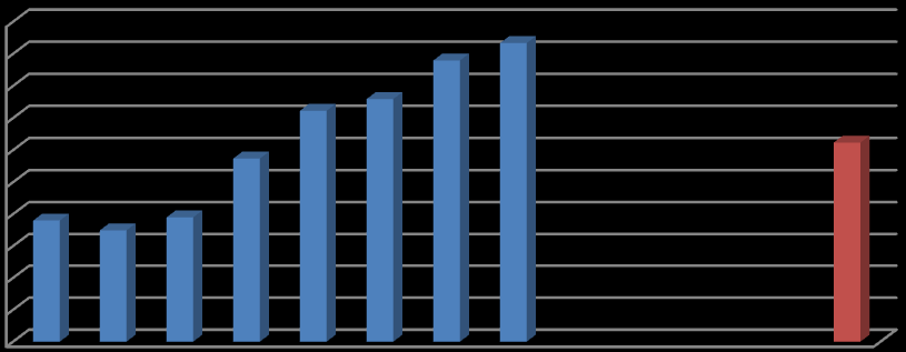 4A/4B İsgöremezlik Ödemesi Görme SGK e-devlet kapısı 215 yılı istatistikleri 4A 4B İş Göremezlik Ödemesi Görme 379.656 ŞUBAT 348.967 MART 389.659 NİSAN 573.76 MAYIS 722.685 HAZİRAN 759.