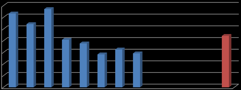 SGK e-devlet kapısı 215 yılı istatistikleri 4B(Bağkur)Günlük Kazanç Beyanı Girisi 4B (Bağkur)Günlük Kazanç Beyanı Girişi 3.167 ŞUBAT 2.712 MART 3.355 NİSAN 2.44 MAYIS 1.