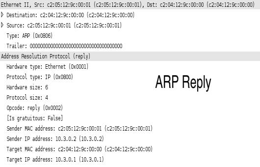 Şekil 4. ARP Reply[3-6] Varış Donanım Adresi: Alıcıya yönelik donanım adresi. Bu alanda istekler önemsenmez. Bir istek mesajı gönderilirken Varış Donanım Adresinin tamamı sıfır yapılır.