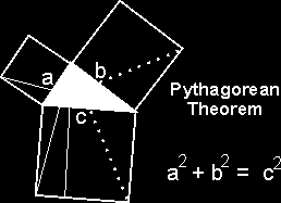 Matematik Antik Yunan Pisagor teoremi şüphesiz en meşhur matematik teoremidir.