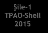 TPAO Chevron 2010 Kastamonu-1 TPAO Exxon 2011 Sinop-1 TPAO Petrobrass