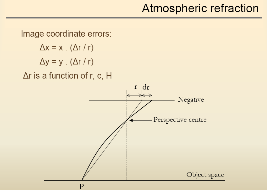 Atmosferik refraksiyon