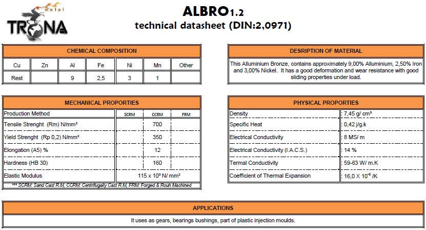 H. Technical Data Sheets of Aluminum Bronzes; 13 TRONA