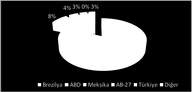 Tablo 1: Dünyada Kişi Başına Tüketimi (Litre/Nüfus) Ülkeler 2003 2004 2005 2006 2007 2008 2009 2010 Norveç 14,53 16,27 17,66 18,37 18,63 19,72 19,99 19,29 Kanada 19,34 19,58 22,05 20,53 19,38 18,21