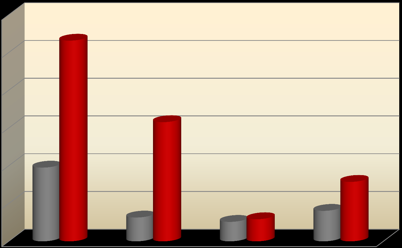 12 AZERBAYCAN ın DıŞ TICARETI (2011 VERILERI) 30000 26571 Milyon Dolar 25000 20000 15776,6 15000 İthalat