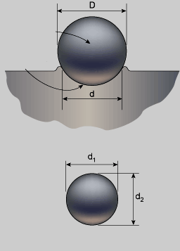 4.2.2. Brinell Sertlik Ölçme Yöntemi Çeşitli çaptaki bilyaların (1; 2,5; 5; 10mm), belirli bir yükle ve zamanda malzemeye baskı metodudur (Şekil 4). İsveçli Dr. J. A.