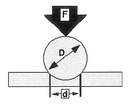 Şekil 6. Brinell Sertlik deneyinin şematik gösterimi bağıntısıyla hesaplanır. Bu bağıntıda yer alan F uygulanan yükü (kg), D bilya çapını (mm) ve d ise iz çapını (mm) gösterir.