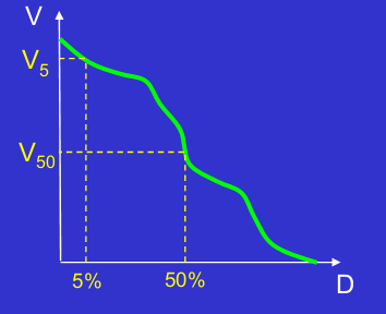 Plan kriteri Genel doz hacim parametreleri DV seçilmiş organın v hacminin(%/ ml)