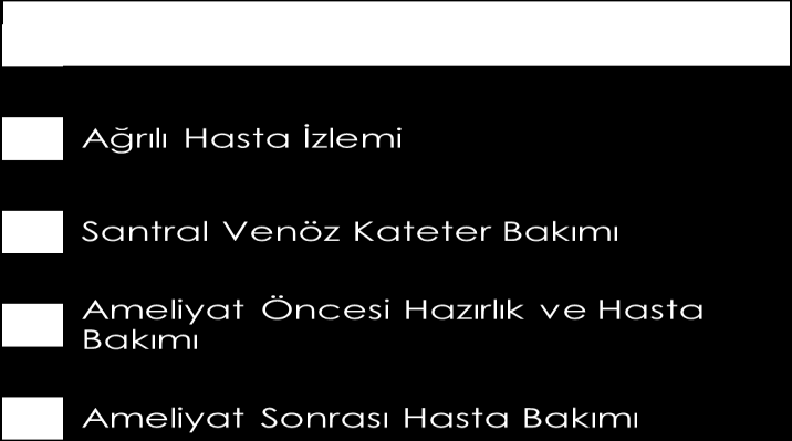 Leyla BAYSAN ARABACI, İzmir Katip Çelebi Üniversitesi Sağlık Bilimleri Fakültesi Cerrahi Hastalıkları Hemşireliği Anabilim Dalı Başkanı Yrd. Doç. Dr.