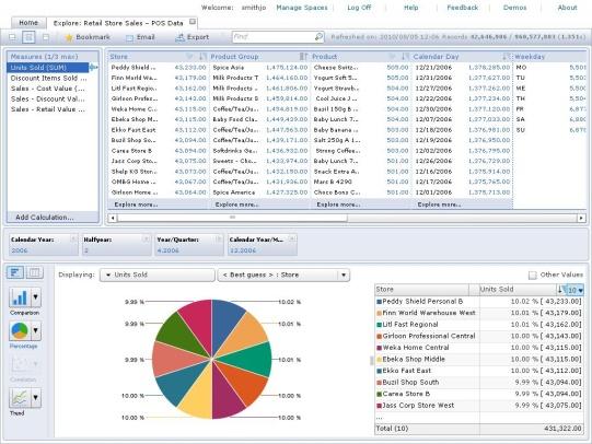 BusinessObjects Explorer SAP BusinessObjects Data Services SAP