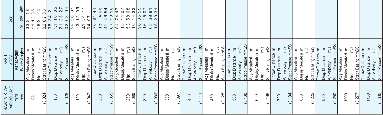 155 TABLO-5.