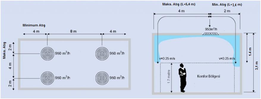 161 4. Tablo-5.10 daki seçim tablosundan 950 m 3 /h debi ve 3,4 m minimum atış mesafesi için en uygun ölçü 350 mm bulunur. 5.