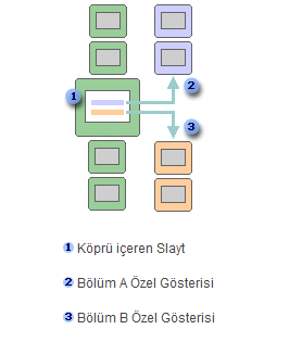 Köprülü özel gösteri oluģturmak için; Resim 5.