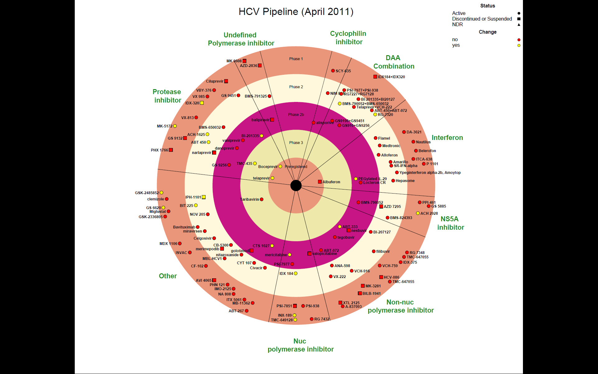 Hepatitis C tedavisinde etkili