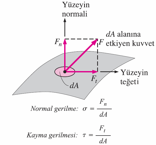 Aynı zamanda, akışkanlar mekaniği, akışkan hareketlerini ve bu hareketleri ortaya çıkaran ya da bu hareketler sonucunda ortaya çıkan hız, basınç, kuvvet, enerji gibi fiziksel etkileri içeren momentum