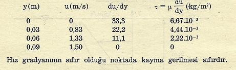 .. Problem.7. Deniz suyunun yoğunluğu, basıncın 98 kpa olduğu serbest yüzeyinde 1030 kg/m 3 olarak bilinmektedir. Deniz suyunun hacimsel elastiklik modülü (hacimsel sıkıştırılabilirlik katsayısı, ) 2.