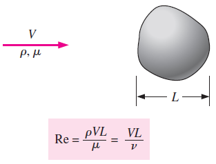 Boyu L p olan bir prototip araba ve boyu L m olan modeli arasındaki geometrik benzerlik Reynolds sayısı Re; yoğunluk, karakteristik hız ve karakteristik uzunluğun çarpımının viskoziteye oranıdır.
