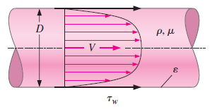 Örnek 9: Bir Borudaki Sürtünme Yoğunluğu ρ, viskozitesi μ ve çapı D olan bir borunun uzun ve yatay kısmındaki bir sıkıştırılamaz akışı ele alalım.