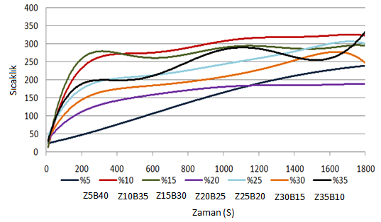 Teknolojik Araştırmalar: TATED 2012 (4) 1-8 Otomotiv Fren Balatasında Zeolit Kullanımının Frenleme.