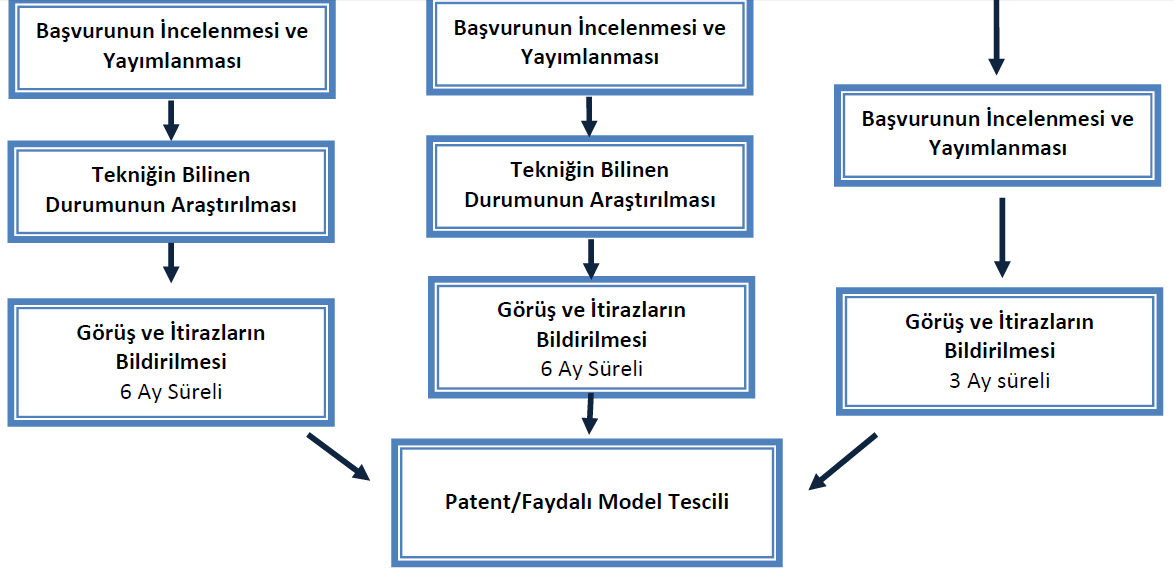 Başvurulacak Merci: Türk Patent Enstitüsü Raporun Verildiği Kurum: Türk Patent Enstitüsü İşlem Masrafı: Değişken, ayrıntılar için http://www.turkpatent.gov.