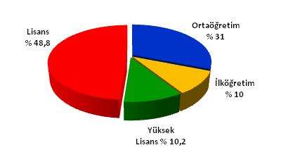 e. Memnuniyet oranı ( % ) %96 olumlu f.