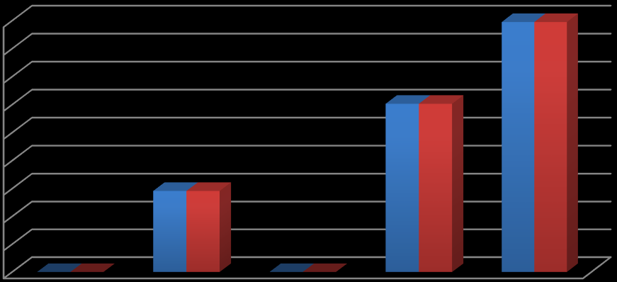 Grafik 12-2014 DFD 1. ve 2.