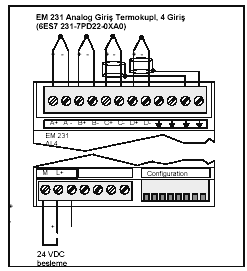 2.5.7. EM 231 Termokupl Modülü Daha önce, birbirinden farklı iki metalin bir gerilim ürettiğini belirtmiģtik.
