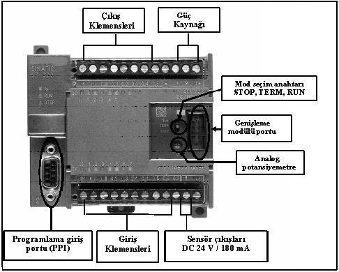 AĢağıda S7-200 PLC, CPU(222) görünüģü verilmiģtir. Resim 1.