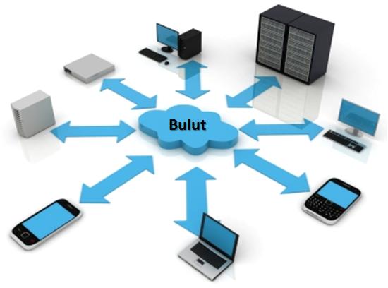 yaygınlaşması bulut bilişimin temellerini oluşturmuştur. İşletme içerisindeki kullanıcı bulut altyapısına kaydolur, giriş yapar ve geriye kalan her şeyi bulut altyapısı halleder.