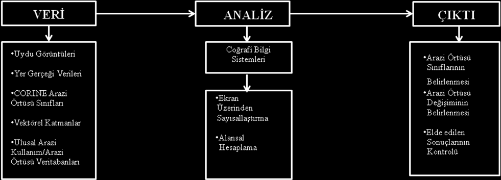 Şekil 4: Verilerin Analizinde Kullanılan İş Akış Diyagramı 2.