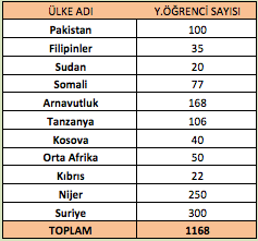 Kimse Yok Mu, yetim/ korunmaya muhtaç çocuklar için farklı projeleri gerçekleştirirken, bu çocuklara sağlanan