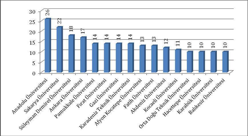 Şekil 23 incelendiğinde yabancı dil eğitimi veren bölümlerin bu hareketliliğe diğerlerine göre daha aktif katıldığı ileri sürülebilir. HÜ nde gelen ve giden personel dengesi sağlanmıştır (Tablo1).