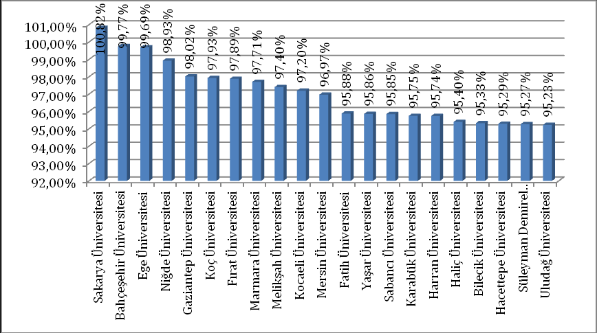 değerlendirmek için kullandığı bir diğer performans kriteridir.