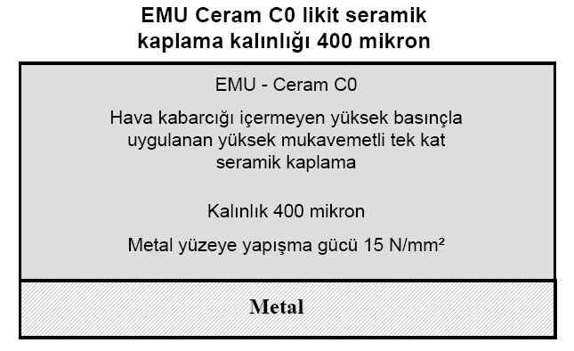 Ceram C0-Seramik