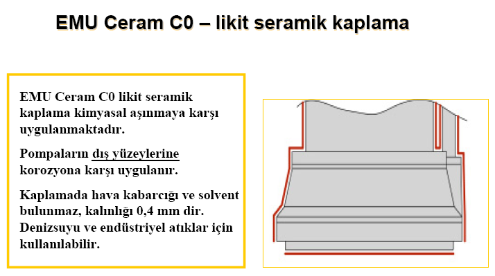 Ceram C0-Seramik