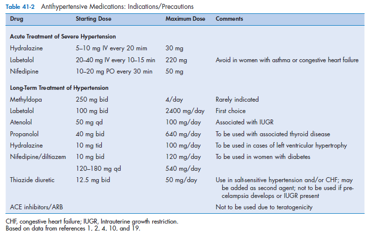 Mounira Habli and Baha M. SibaiHypertension in Pregnancy:.