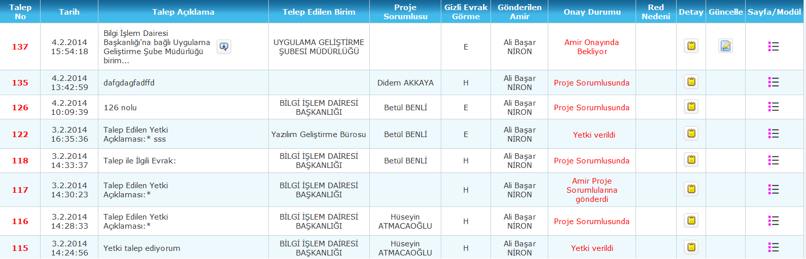 Güncelleme işlemi tamamlandıktan sonra Kaydet butonuna basılarak güncelleme işlemi tamamlanır. Resim 3.2: Güncelleme başarılı uyarısı 3.