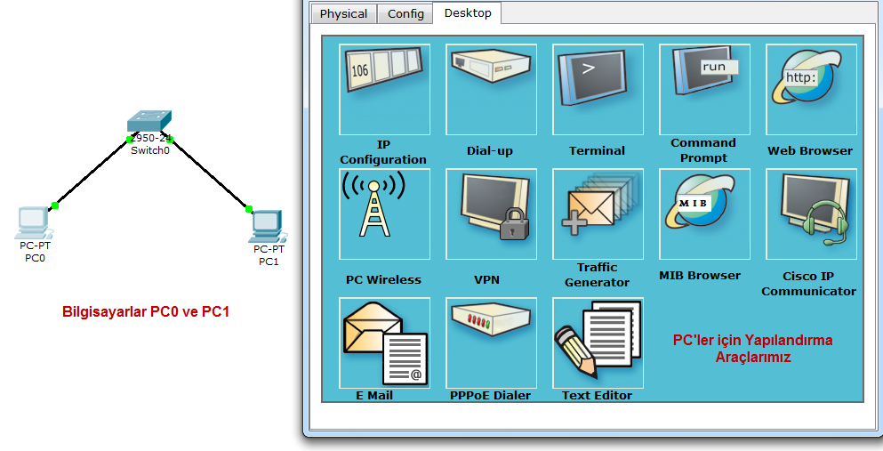 6. Bilgisayar IP Yapılandırması : Resim 6. PC Yapılandırması PC yapılandırması, bilgisayara TCP parametrelerinin (IP adresi, alt ağ maskesi, varsayılan ağ geçidi) atanması işlemidir.