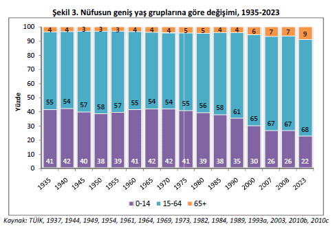 KAYNAK: İ. Koç, M. A. Eryurt, T. Adalı, P.