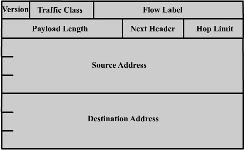 kullanılan EUI-64 adresleri için MAC adresi içindeki 7. bit adresin evrensel olarak geçerli mi yoksa yerel olarak mı oluşturulduğuna göre 0 veya 1 değerini alır.