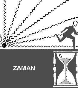 RADYASYONDAN KORUNMA Doz= (Doz ġiddeti)x(zaman) Böylece, bir ölçüm cihazının 50 msv/saat lik radyasyon dozunu