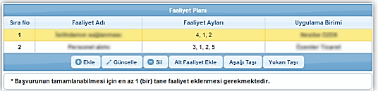 Faaliyet Bilgileri Penceresi nde aşağıdaki alanlar yer alır; Uygulama Birimi alanında, başvuru sahibinden, projenin ortağından veya iştirakçisinden hangisinin eklenen faaliyetten sorumlu olacağı