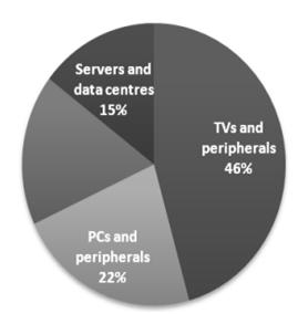 merkezleri Internet altyapısı (server ve veri merkezleri, iletişim ağı ve ekipmanları) BİT sektöründeki karbon ve enerji