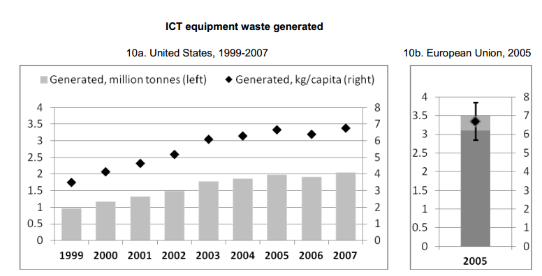 F. Elektronik Atıklar Yerel elektronik atıklar gelişmiş ülkelerde önemli bir problem haline gelmektedir.